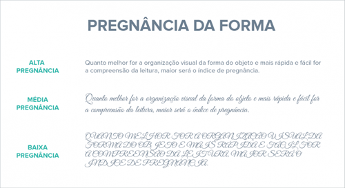 exemplo de pregnanacia